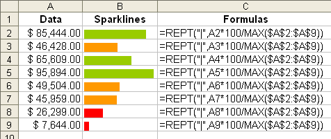 Microsoft Excel Sparklines