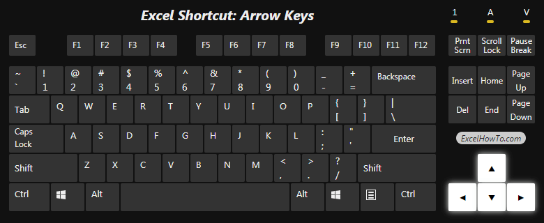 arrow-keys-excel-how-to