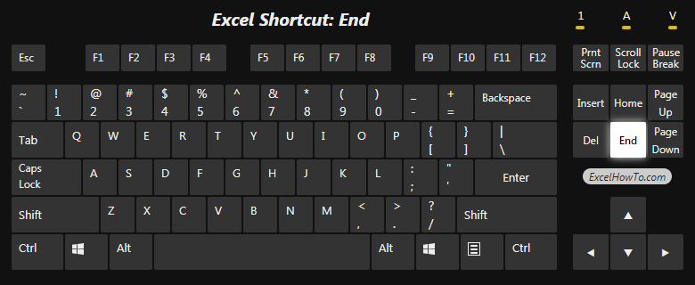 End Excel How To